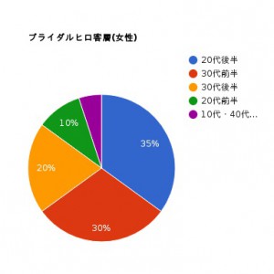 pie-chart (1)